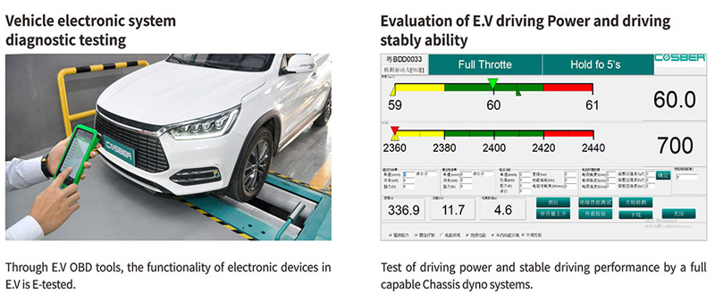 Electric Vehicle Solution-1