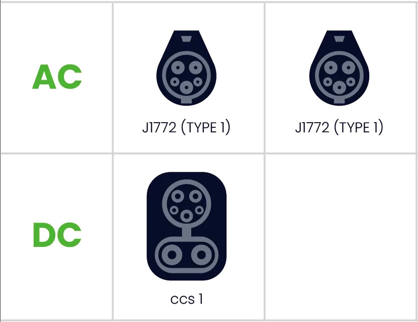 Port EV AC/DC Standard CCS-1