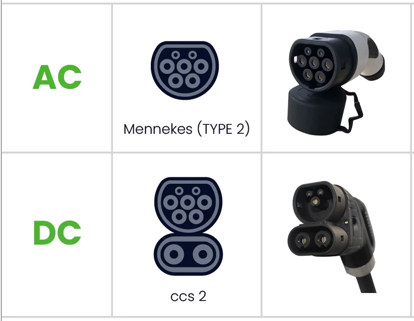 Port EV AC/DC Standard CCS-2