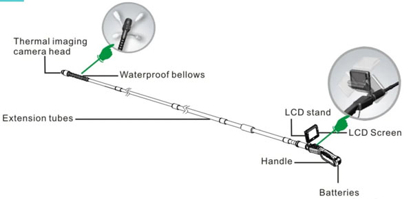 TPC-5160 Telescopic Thermal Video Function